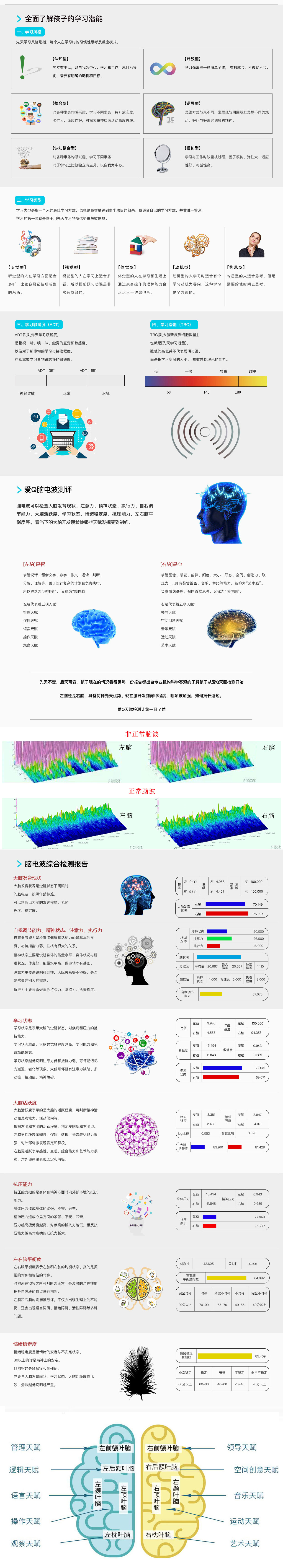 項(xiàng)目一、天賦測(cè)評(píng)